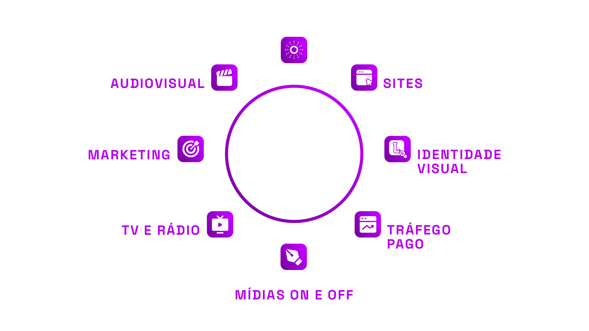 serviços-petros